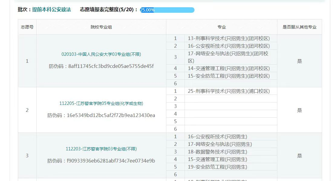 19-程晓东老师团队—优秀报考案例（十）