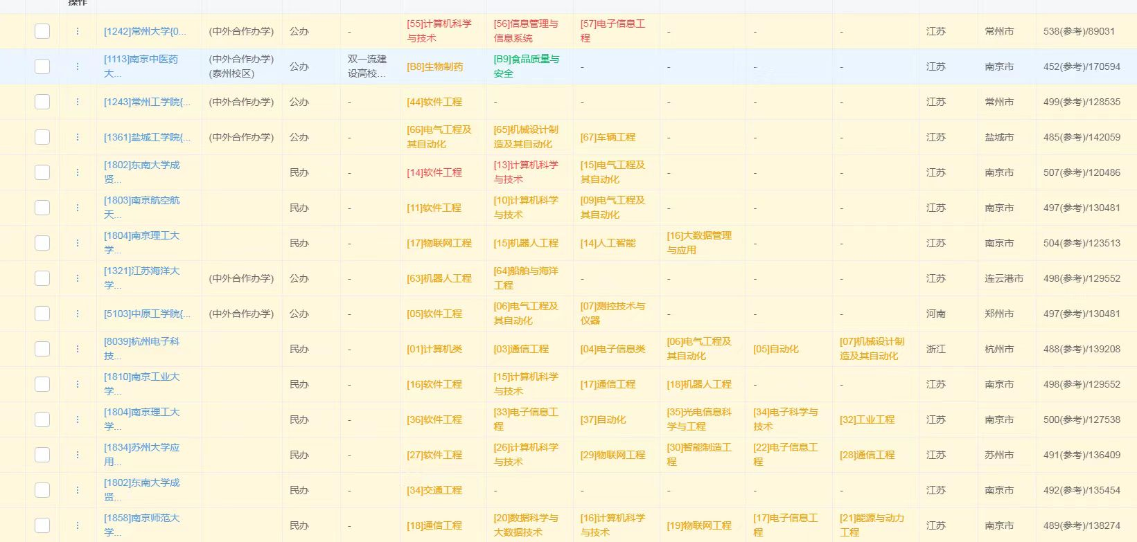 19-程晓东老师团队—优秀报考案例（八）