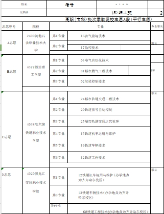 61-王亚琴老师—优秀报考案例
