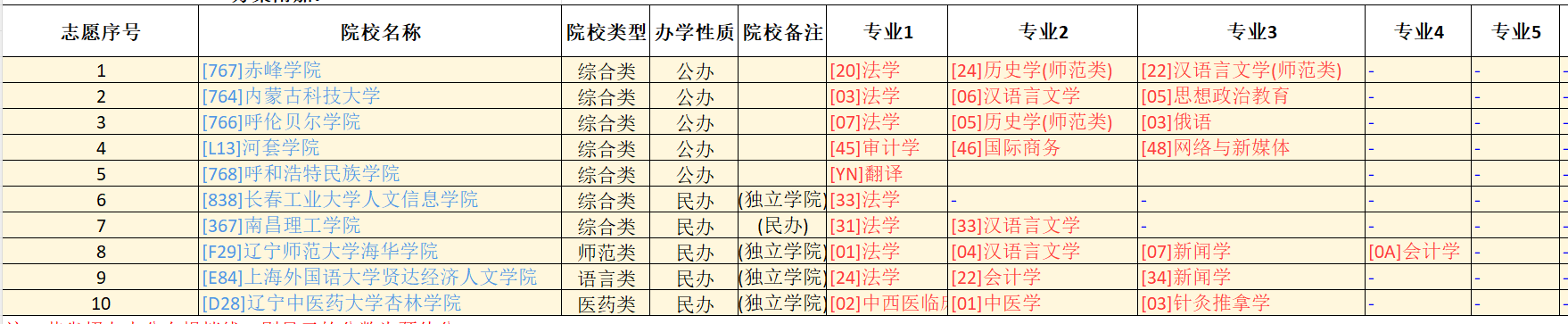 肖晓丽老师-优秀报考案例（二）