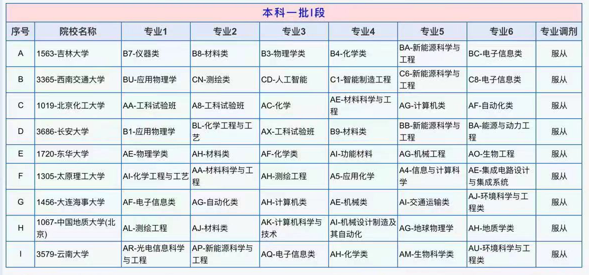 肖晓丽老师-优秀报考案例（三）