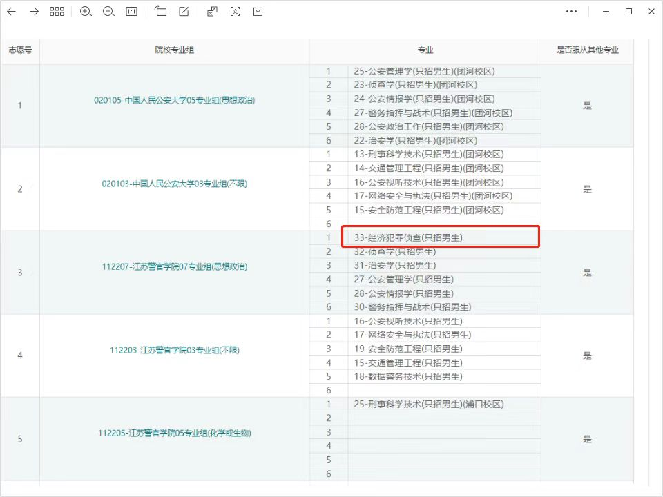 20-程晓东老师团队—优秀报考案例（二）