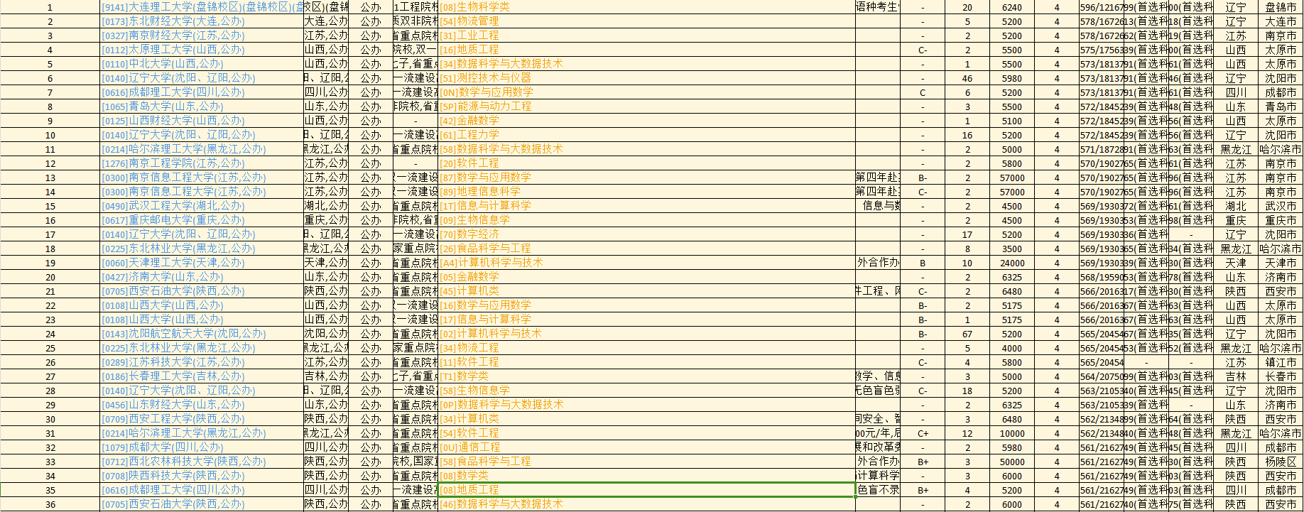 蒋蕊老师—优秀报考案例
