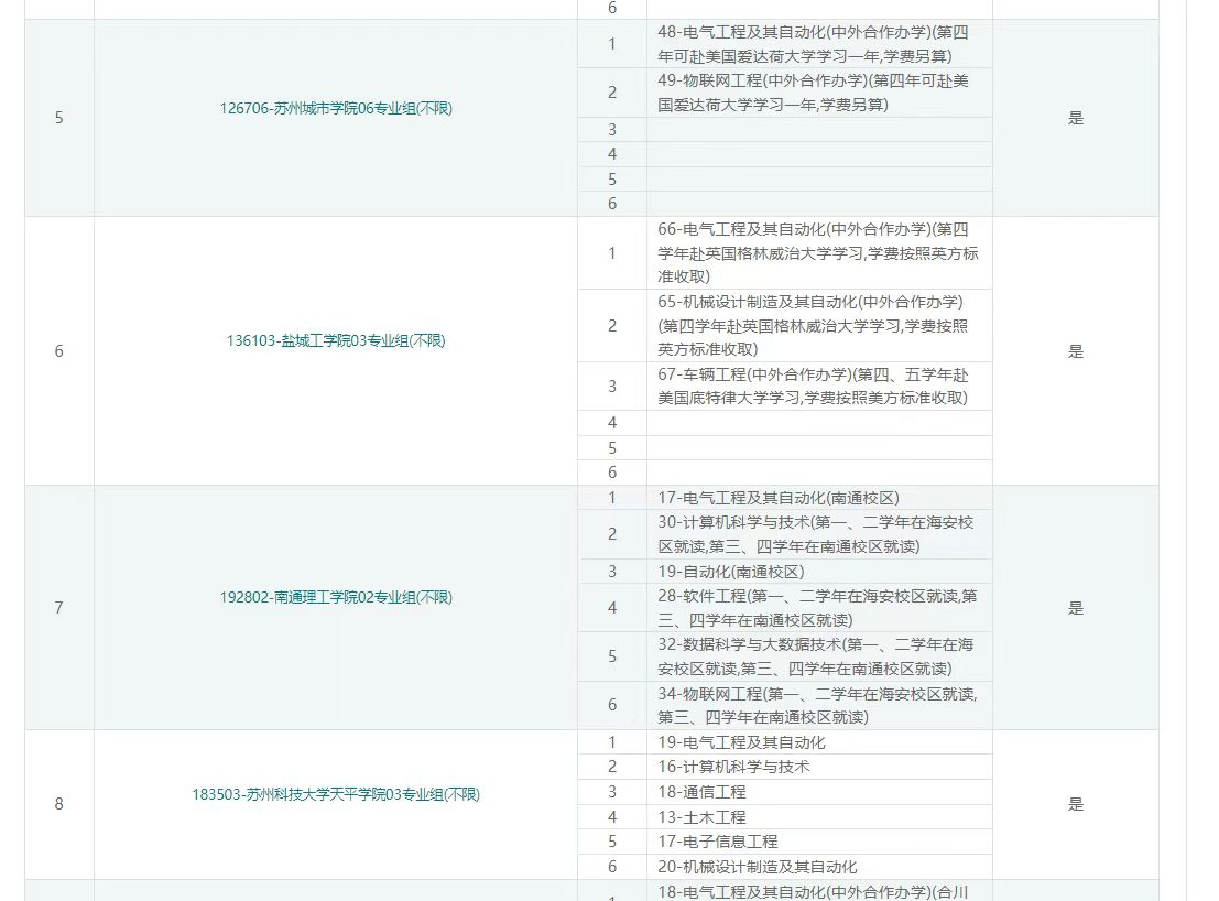 20-程晓东老师团队—优秀报考案例 （一）