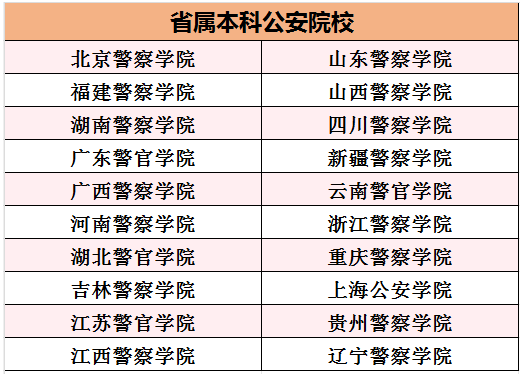 公安类院校招生，都有哪些要求？