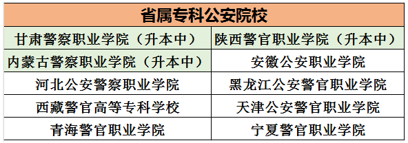 公安类院校招生，都有哪些要求？