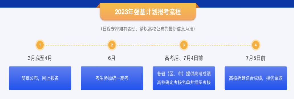 “临阵磨枪”也能通过2024强基计划面试?