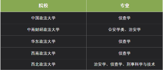 不是考上警校就万事大吉了，这些警校生是不能参加公安联考当警察的，务必要清楚