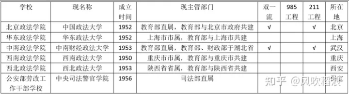 不是考上警校就万事大吉了，这些警校生是不能参加公安联考当警察的，务必要清楚