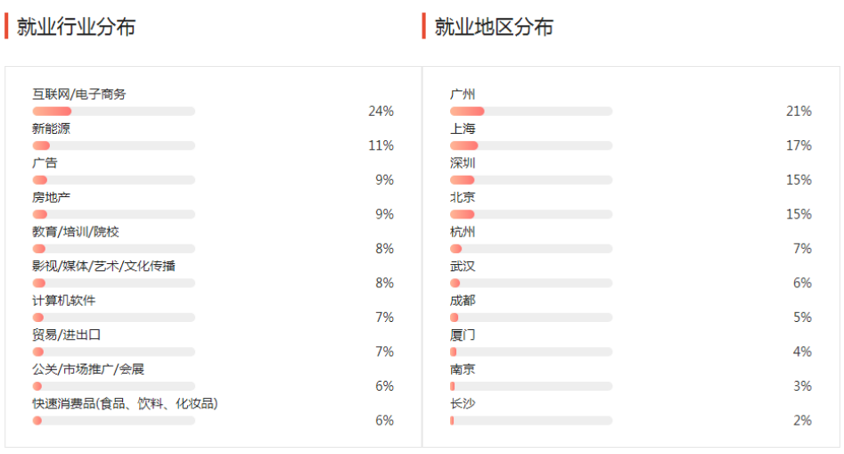 “广而不精”的专业，有你中意的吗？高考志愿规划师经验总结！