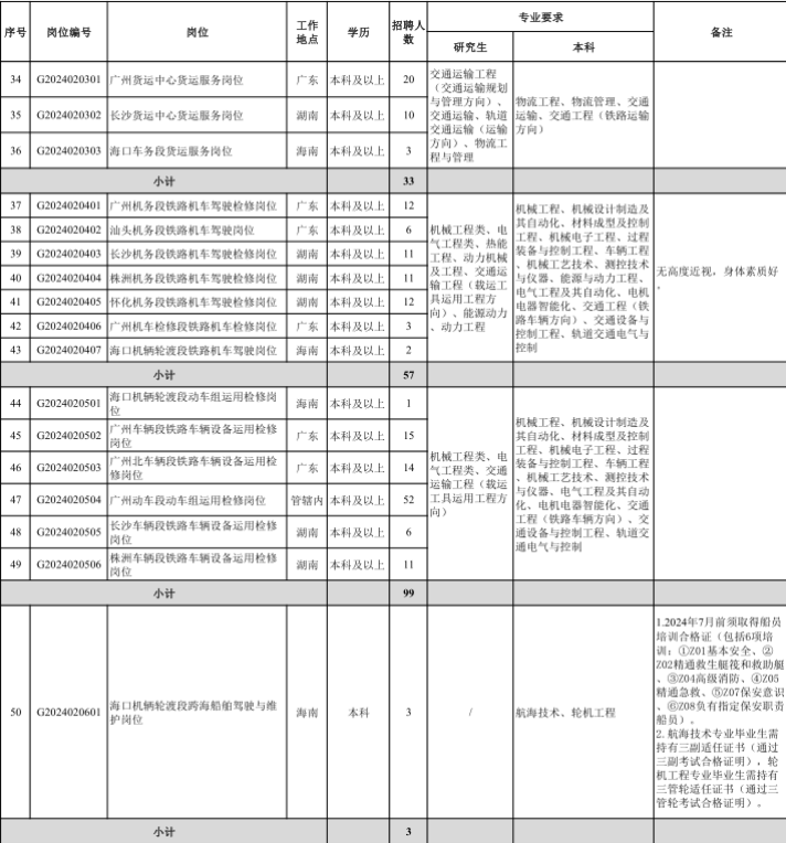不是铁路专业毕业的学生，有机会进入铁路系统吗？