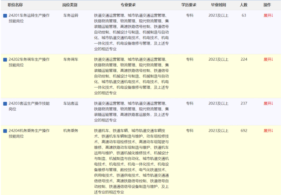 不是铁路专业毕业的学生，有机会进入铁路系统吗？