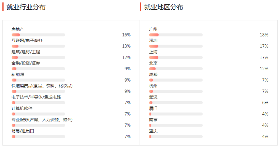 “广而不精”的专业，有你中意的吗？高考志愿规划师经验总结！