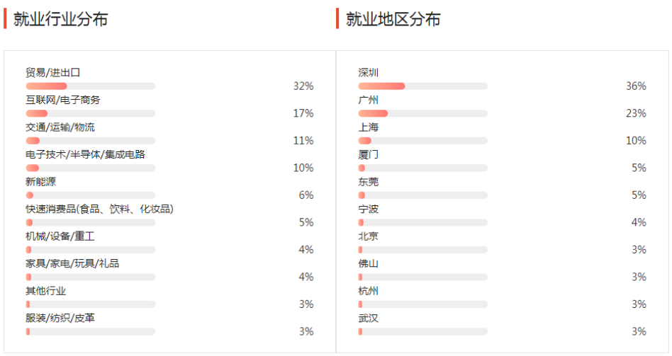“广而不精”的专业，有你中意的吗？高考志愿规划师经验总结！