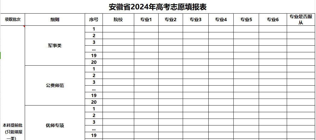 【高考志愿表】安徽2024年高考志愿填报表样表（仅供参考）