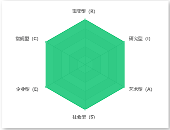 讲讲选专业的这件事儿