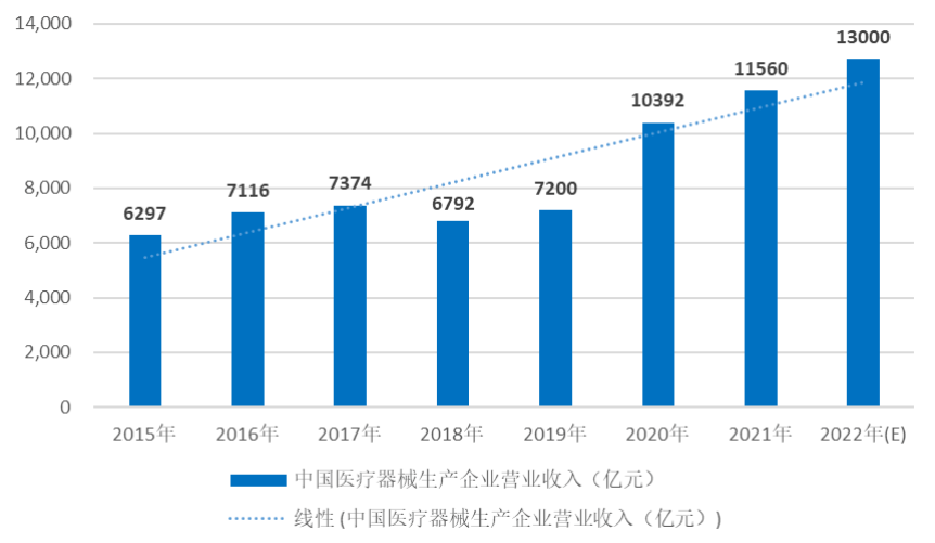 2024年“新医科”专业出炉! 你敢报吗?