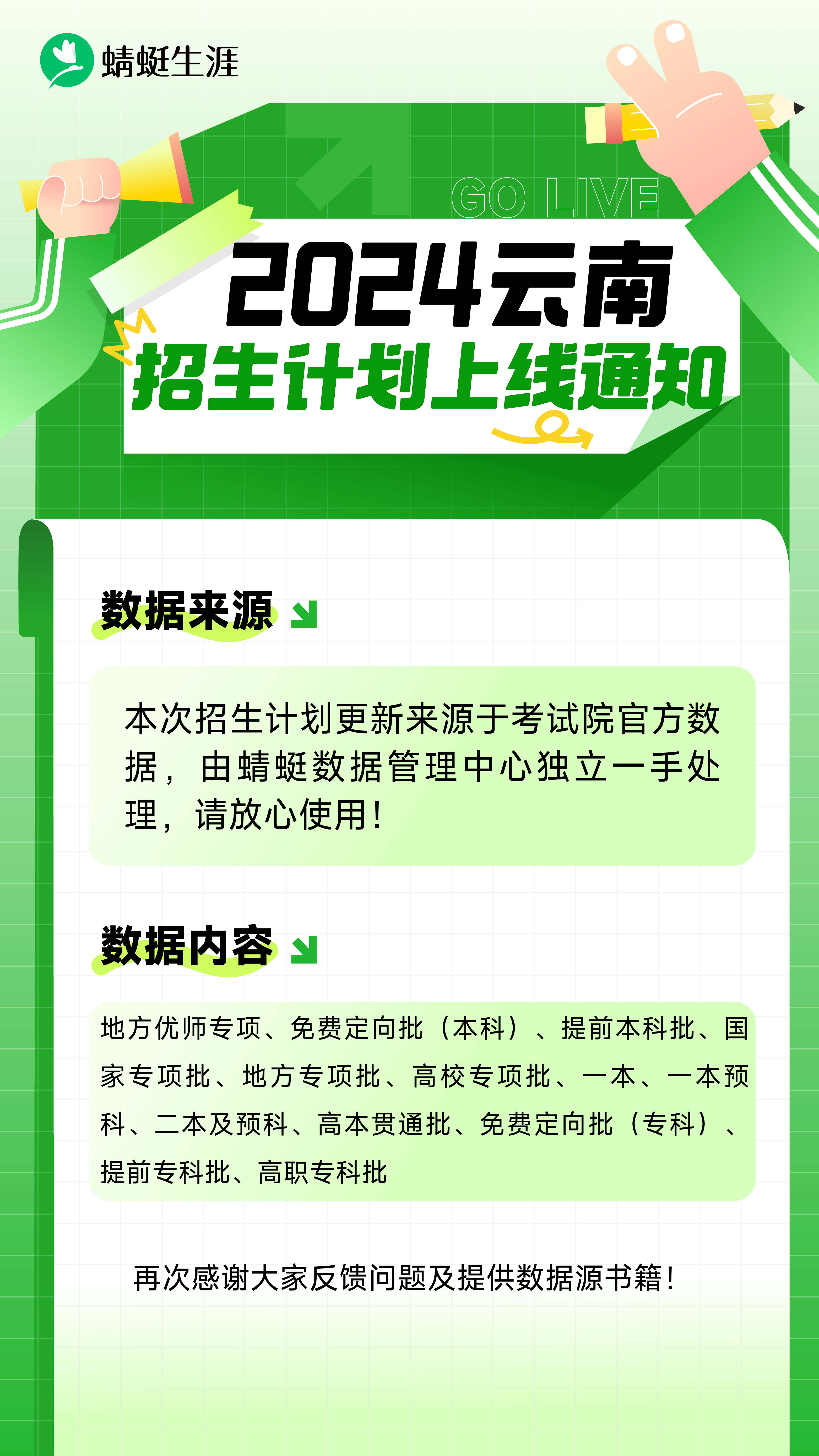 【云南省】 2024招生计划官方版【全批次】上线！🎉