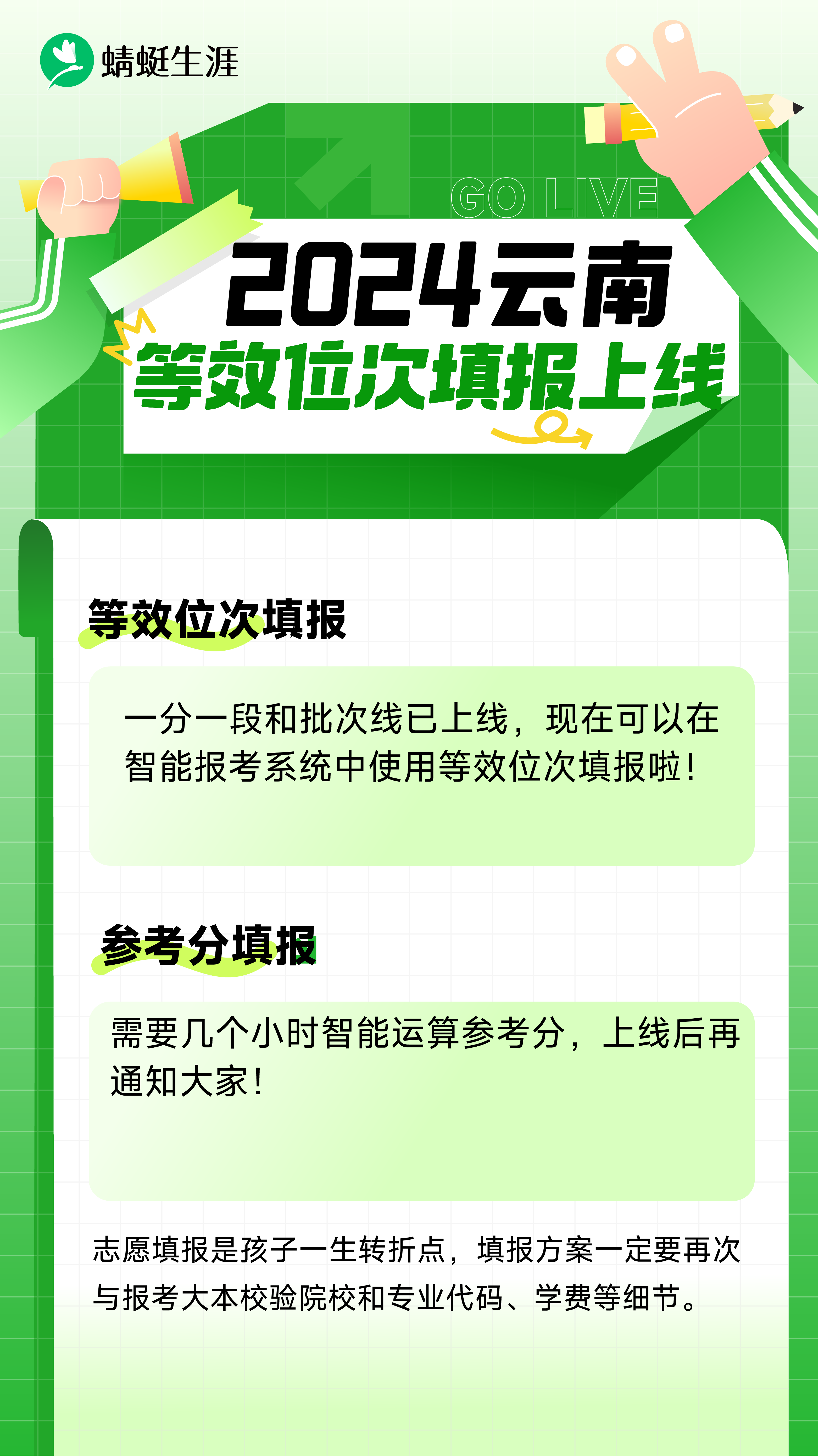 2024年云南【等效位次填报】发布公告
