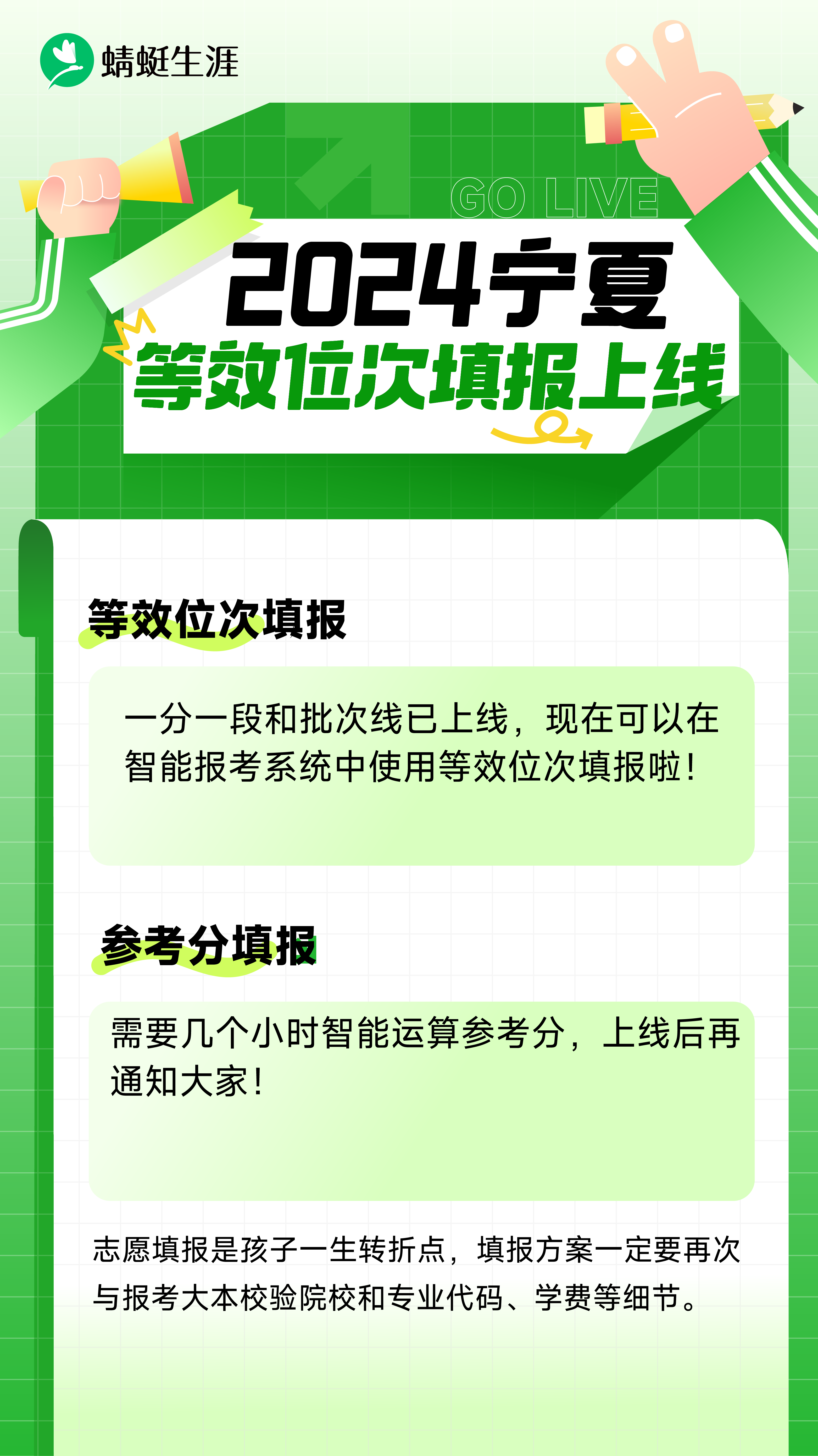 2024年宁夏【等效位次填报】发布公告
