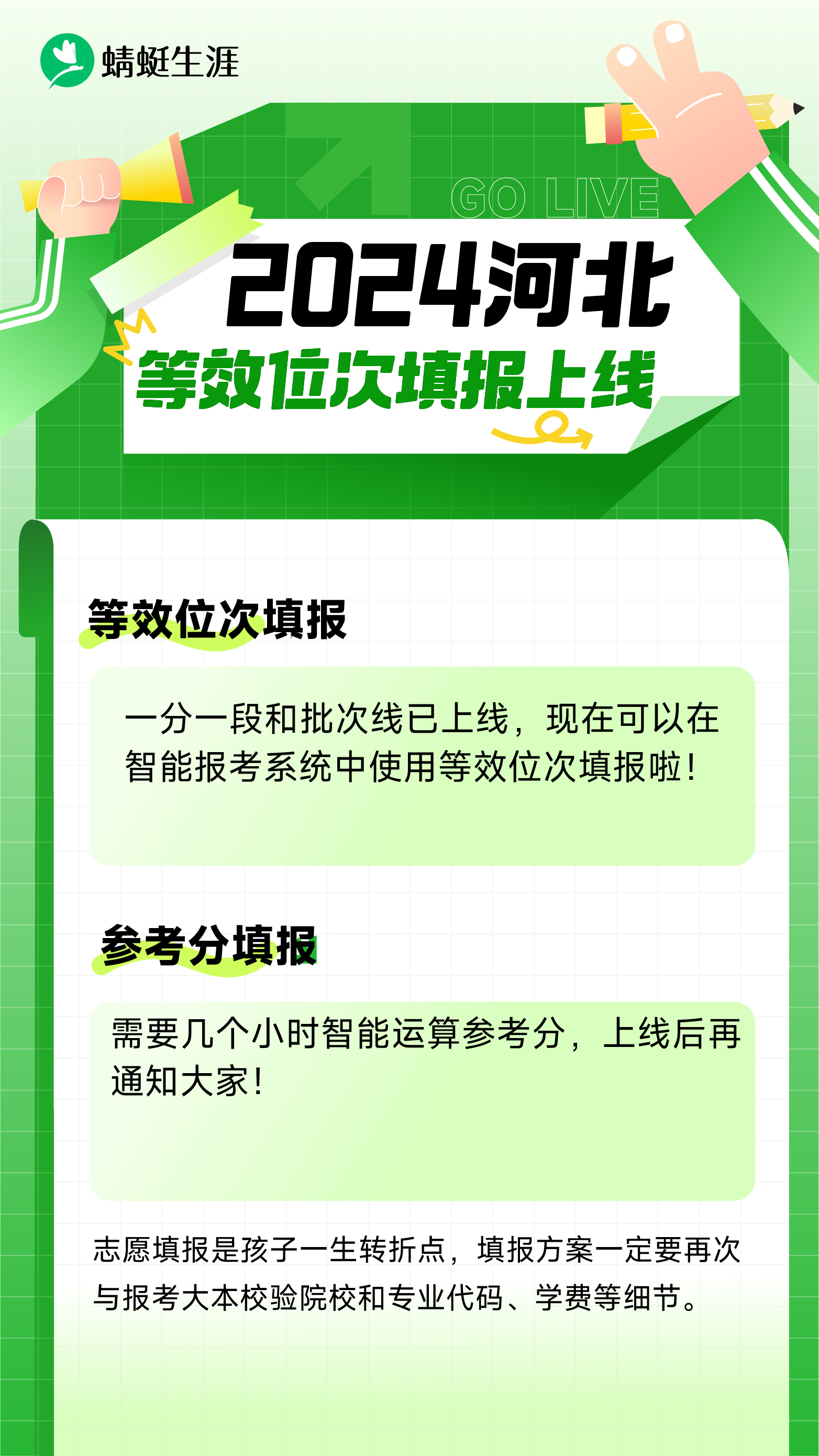 河北【等效位次填报】发布公告🎉！