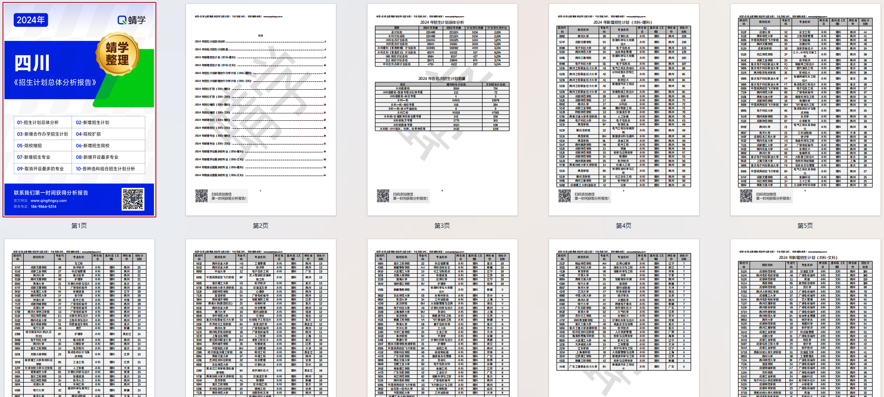 【蜻学整理】2024四川招生计划总体分析报告（报考必备）