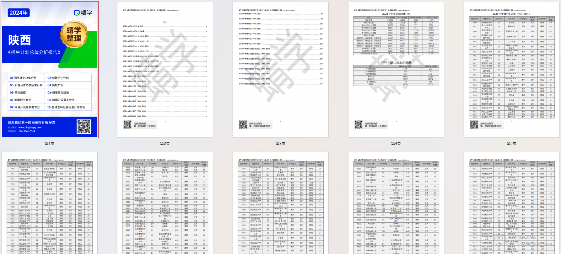 【蜻学整理】2024陕西招生计划总体分析报告（报考必备）