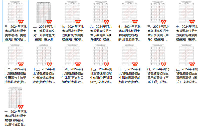【河北】2024年高考一分一段表新鲜出炉