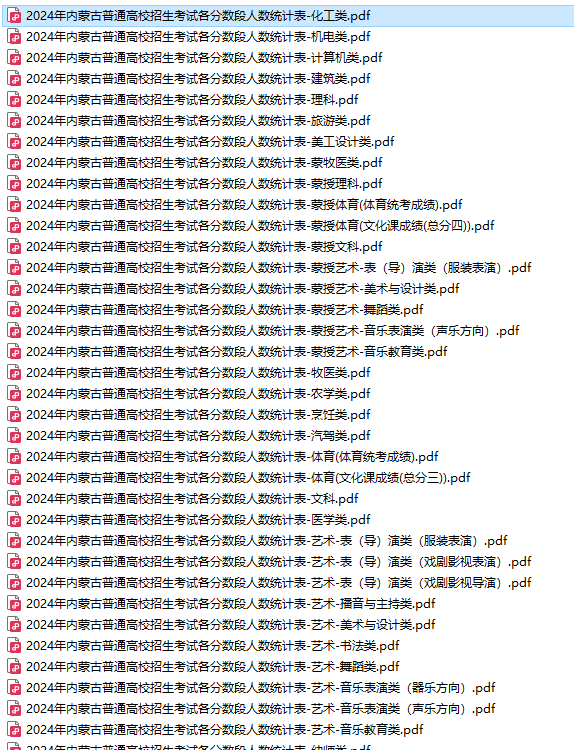 【内蒙古】2024年高考一分一段表新鲜出炉