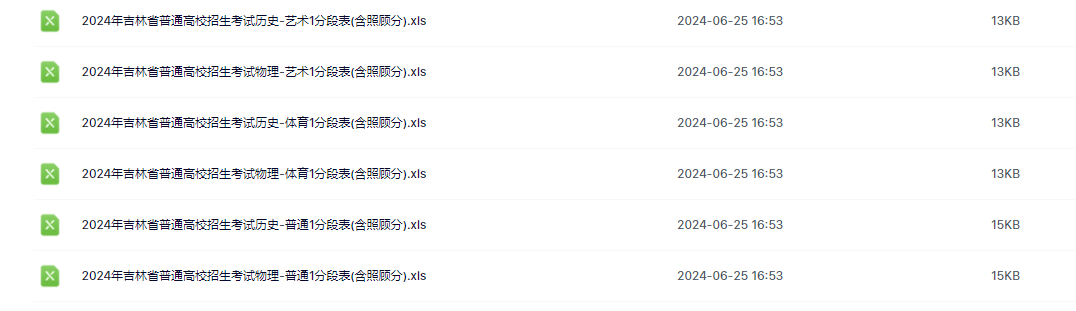 【吉林】2024年高考一分一段表新鲜出炉