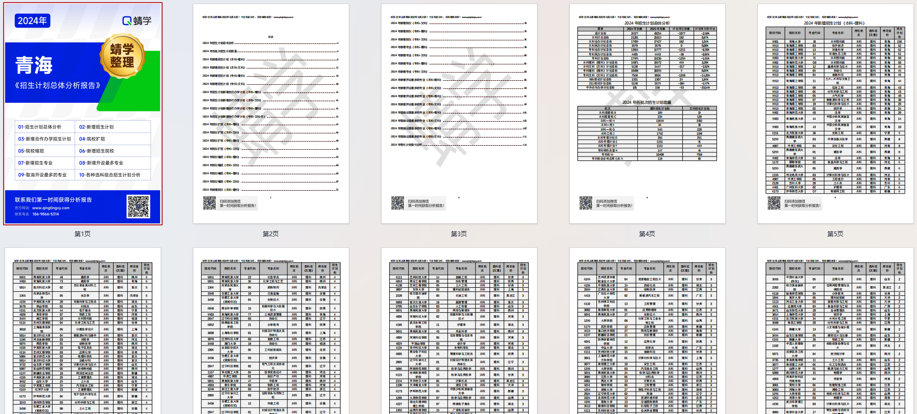 【蜻学整理】2024青海招生计划总体分析报告（报考必备）