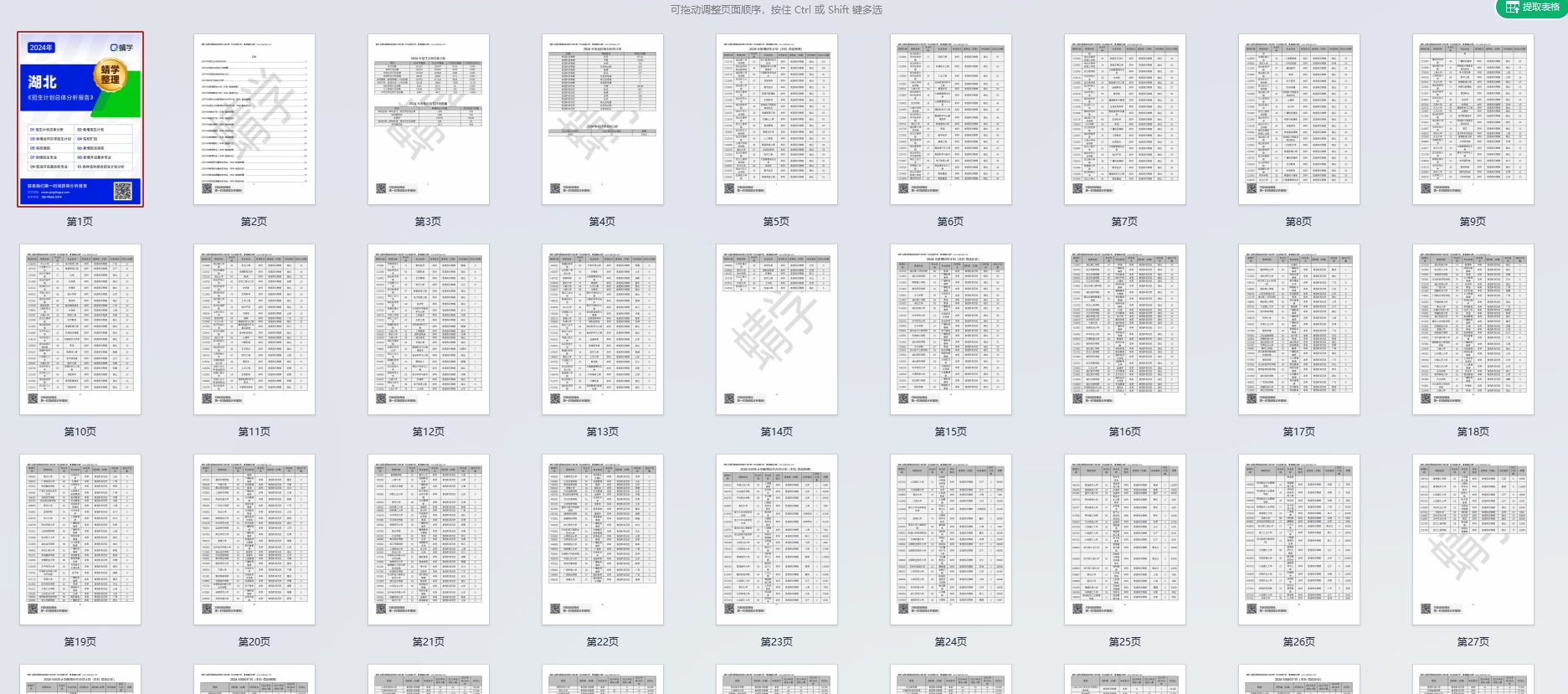 【蜻学整理】2024湖北招生计划总体分析报告（报考必备）