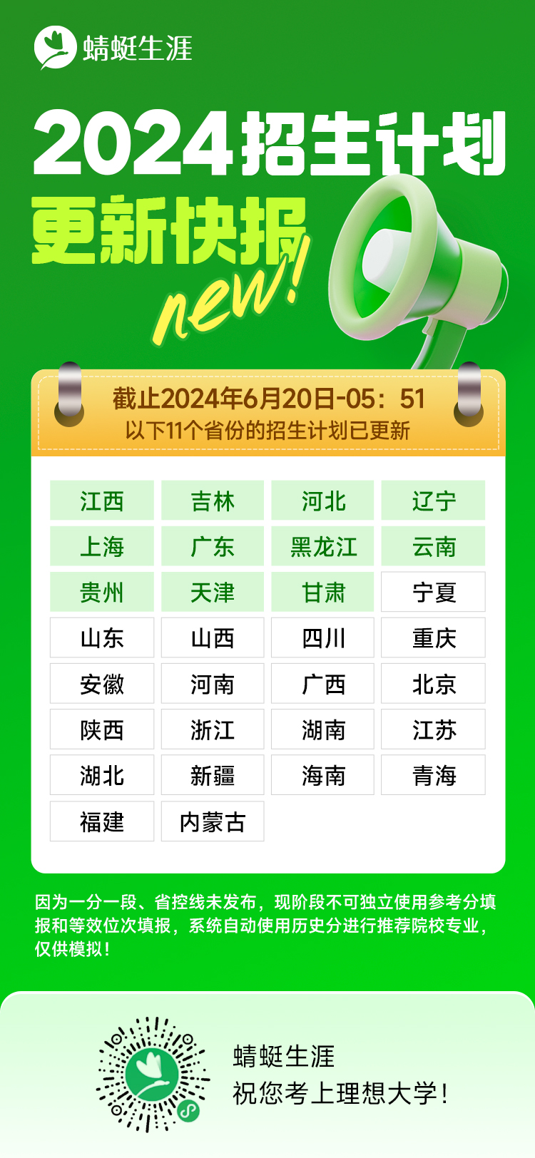 2024年招生计划更新快报！