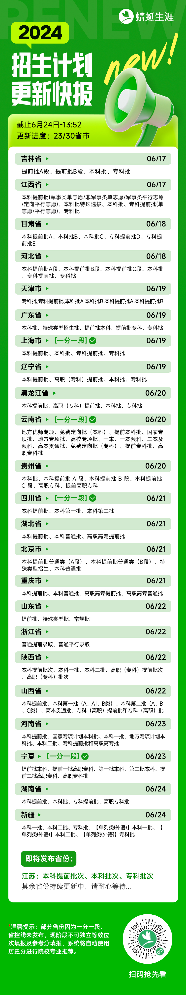 2024招生计划更新快报！
