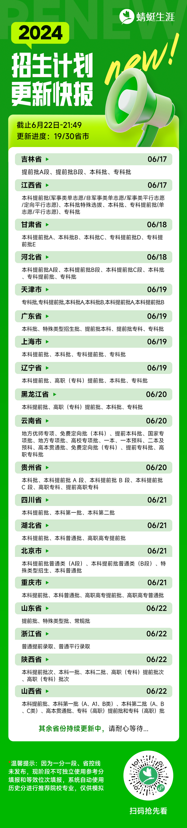 2024年招生计划更新快报！