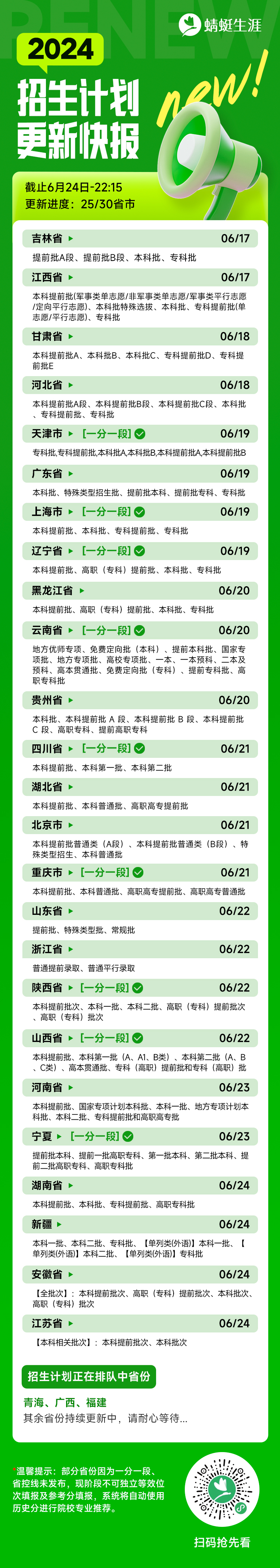 2024招生计划更新快报！