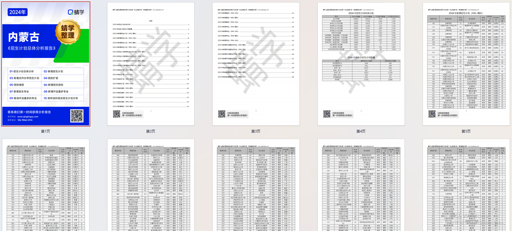 【蜻学整理】2024内蒙古招生计划总体分析报告（报考必备）