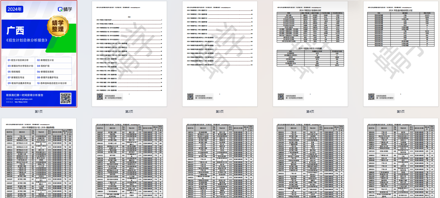 【蜻学整理】2024广西招生计划总体分析报告（报考必备）