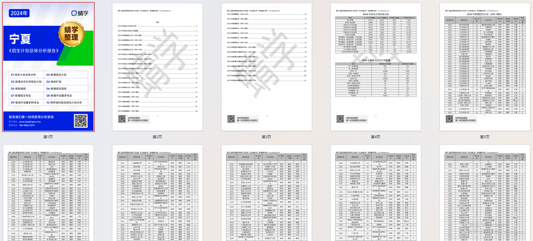 【蜻学整理】2024宁夏招生计划总体分析报告（报考必备）