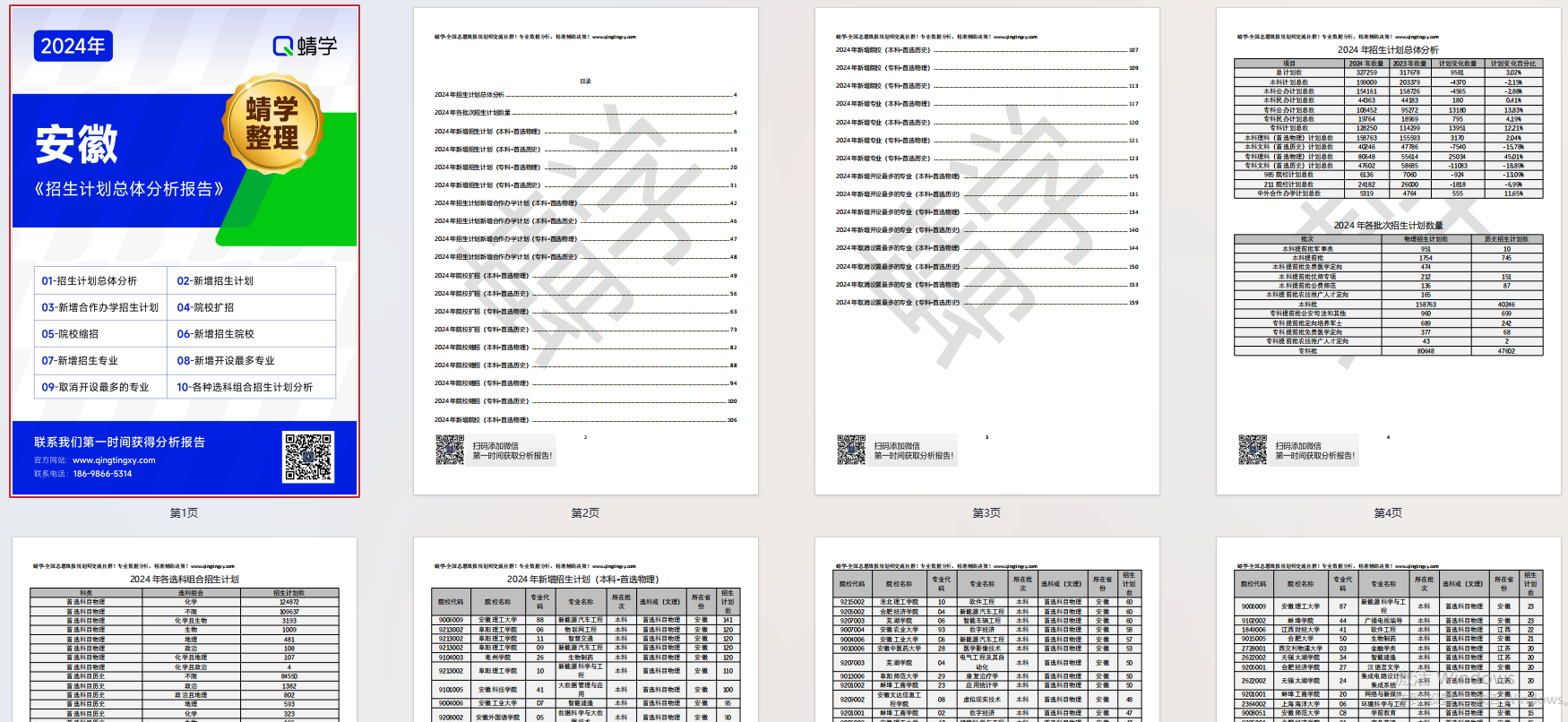 【蜻学整理】2024安徽招生计划总体分析报告（报考必备）