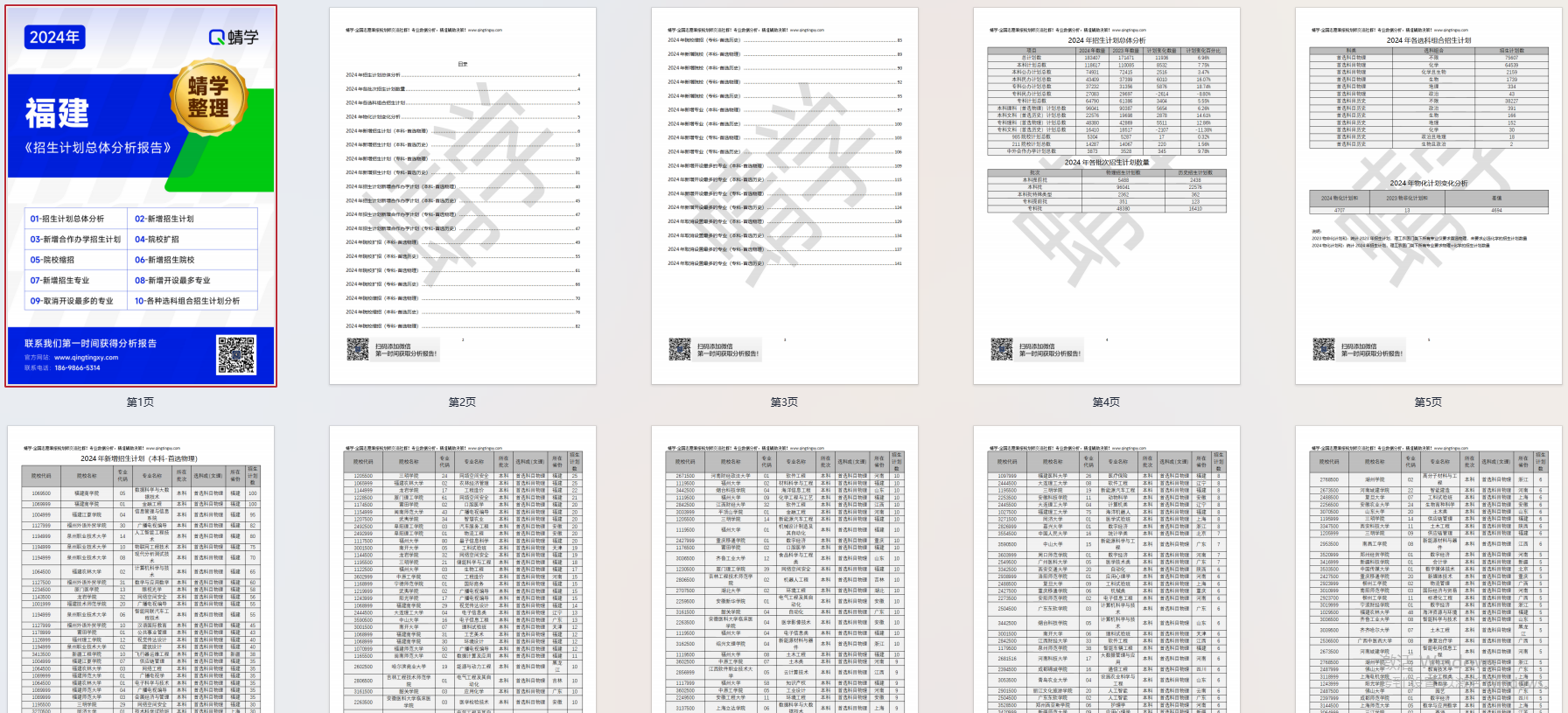 【蜻学整理】2024福建招生计划总体分析报告（报考必备）