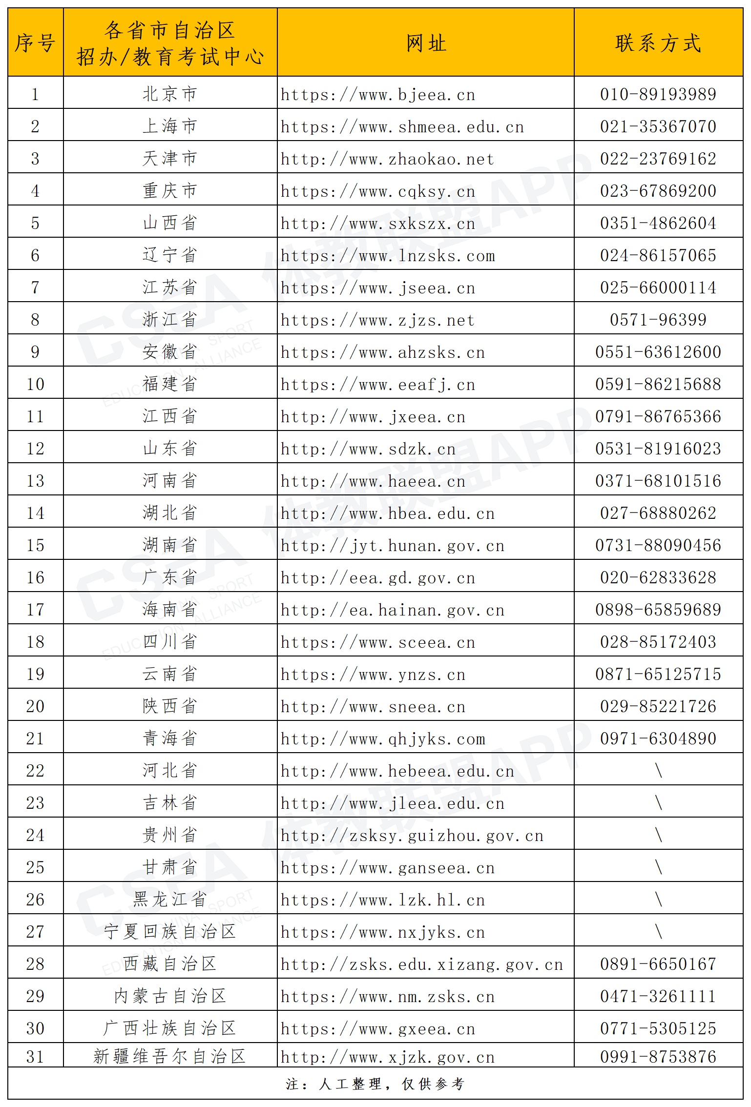 2024年体育单招文化考试3月30日开考，注意事项提前看