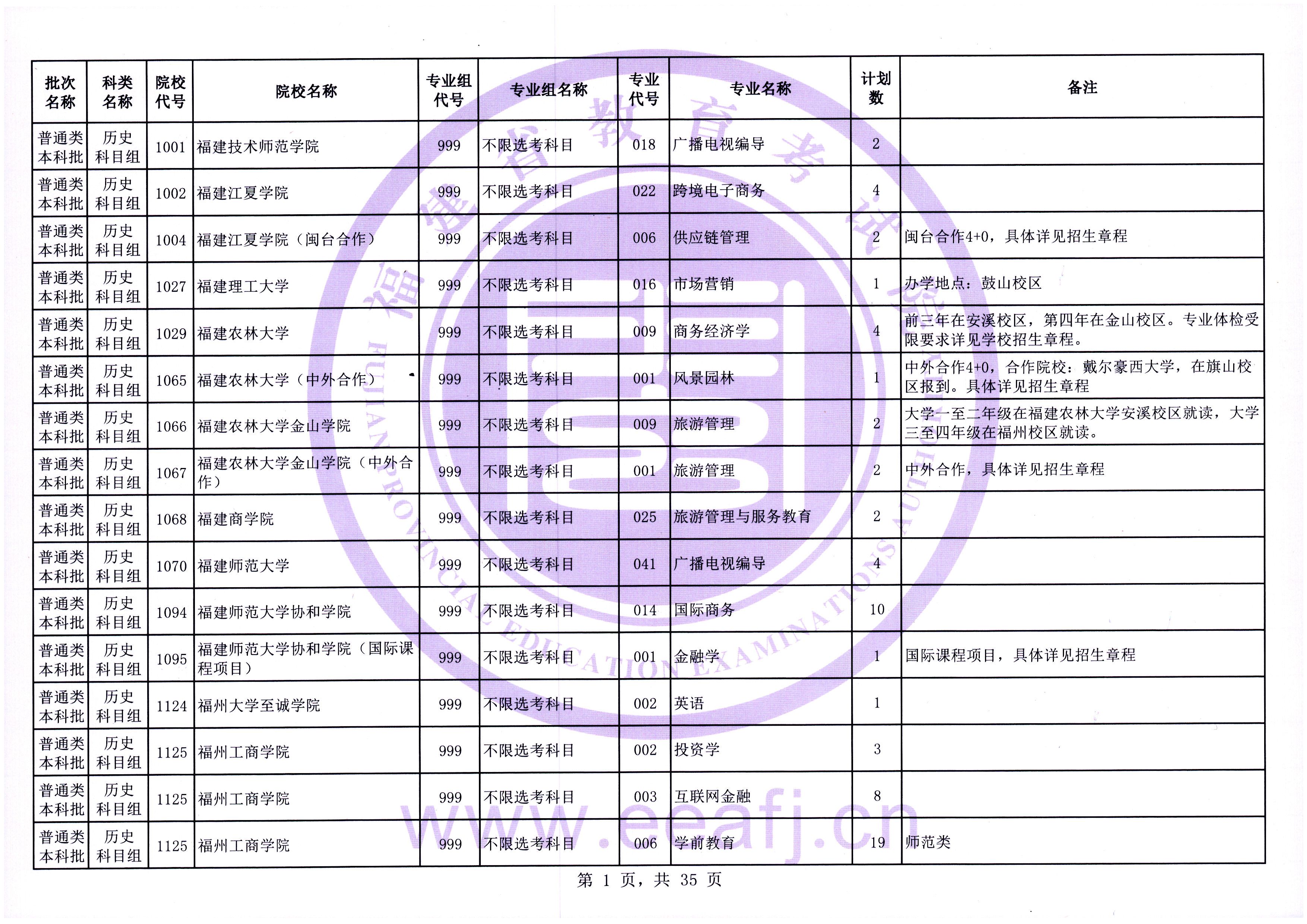 2024福建征集志愿-普通类本科批历史科目组第一次征求志愿缺额计划