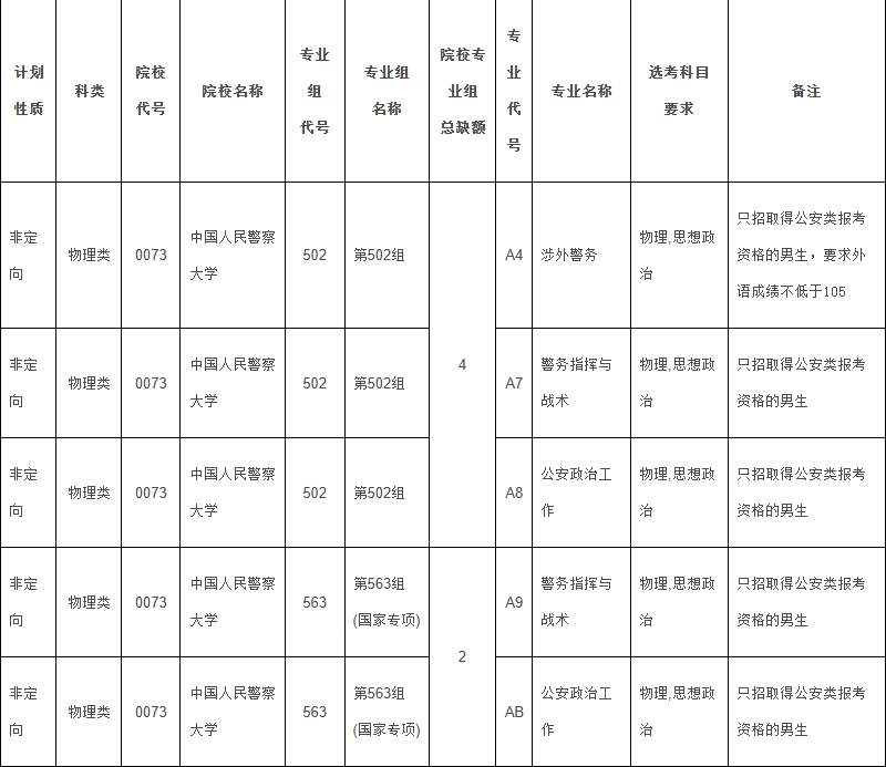 2024江西征集志愿-提前本科缺额院校专业组及专业统计表