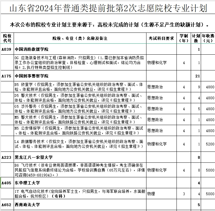 2024山东征集志愿-普通类提前批第2次志愿院校专业计划