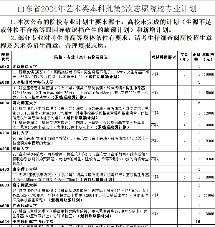 2024山东征集志愿-艺术类本科批第2次志愿院校专业计划