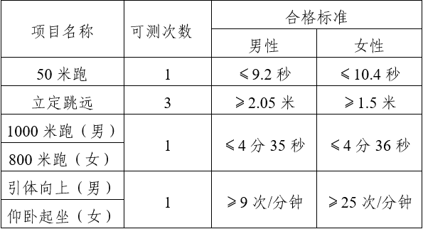 2024云南高考志愿填报 公安院校公安专业在滇招生报考须知