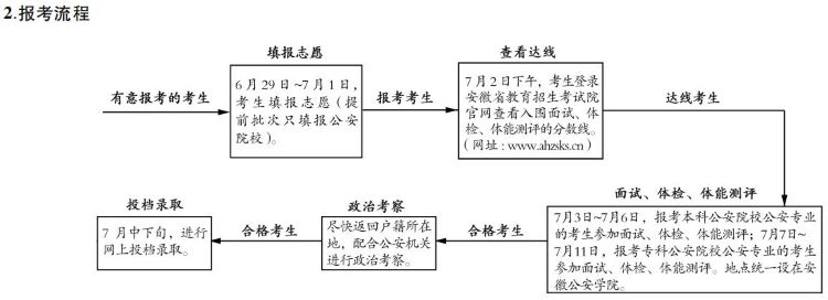 2024年安徽高考志愿填报公安院校公安专业报考流程