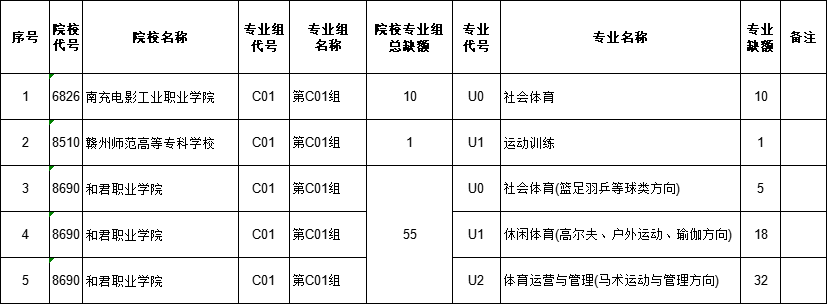 2024江西征集志愿-高职(专科)缺额院校专业组及专业统计表(体育类第二次征集）