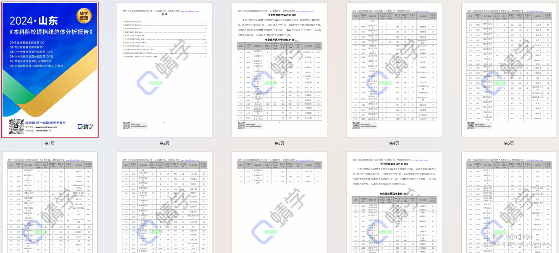 【提档线】2024年山东本科批提档线总体分析报告